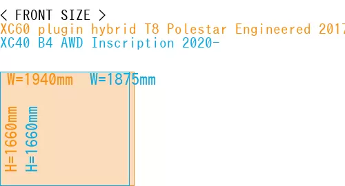 #XC60 plugin hybrid T8 Polestar Engineered 2017- + XC40 B4 AWD Inscription 2020-
